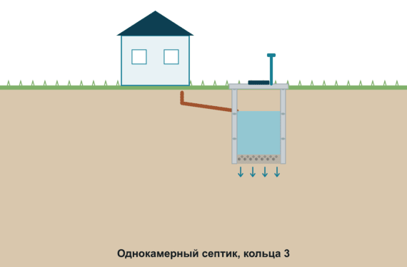 Однокамерный, 3 кольца