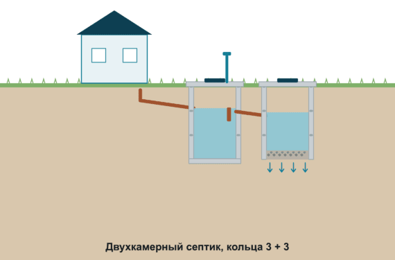 Двухкамерный 3+3