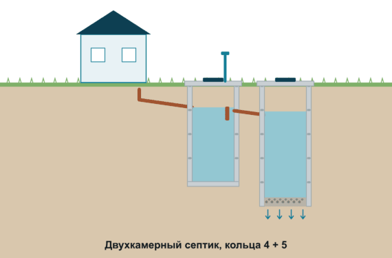 Двухкамерный 4+5