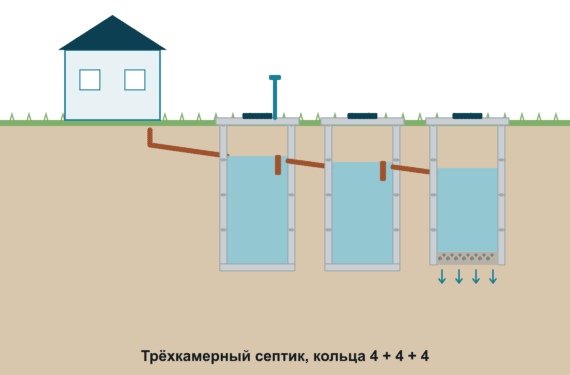 Трёхкамерный 4+4+4